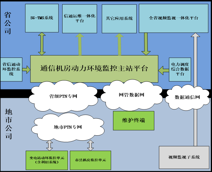 企业微信截图_16301186696906.png/