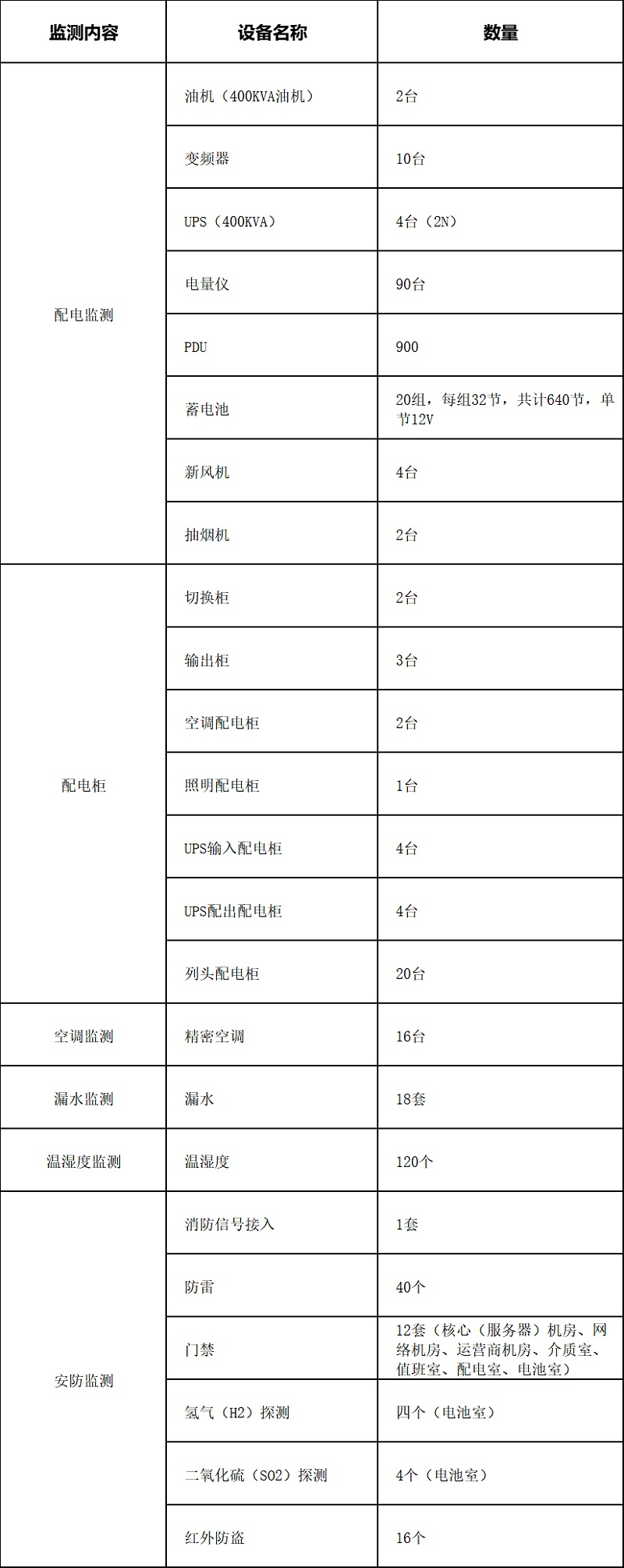 企业微信截图_16301195625033.png